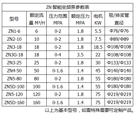 ZN智能變頻泵技術(shù)參數(shù)