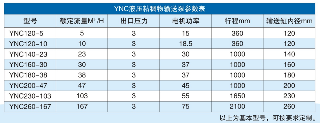 YNC粘稠物料輸送泵